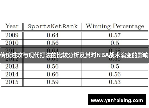 传统进攻与现代打法的比较分析及其对NBA战术演变的影响