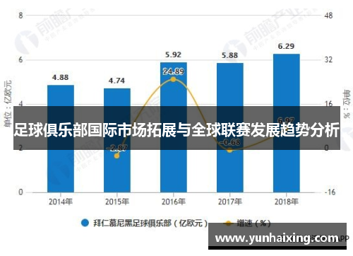足球俱乐部国际市场拓展与全球联赛发展趋势分析